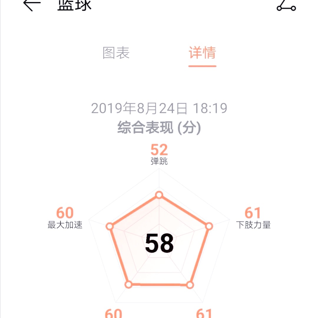 哪里有适合初学者的篮球呼吸训练教程_2